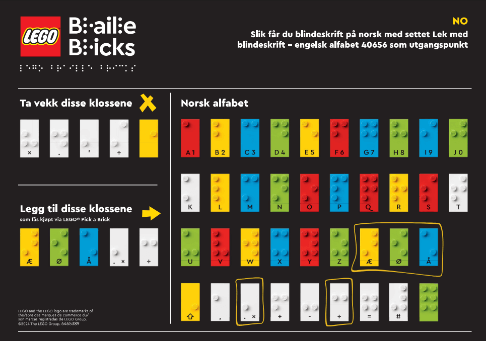 LEGO sættet Braille - Norwegian Alphabet